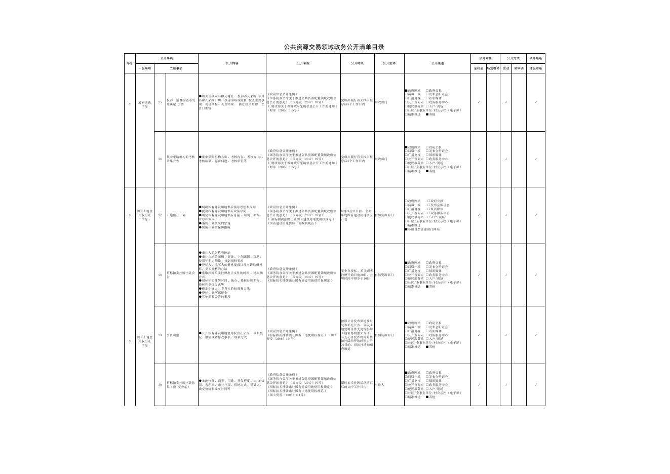 公共资源交易领域政务公开清单目录.pdf
