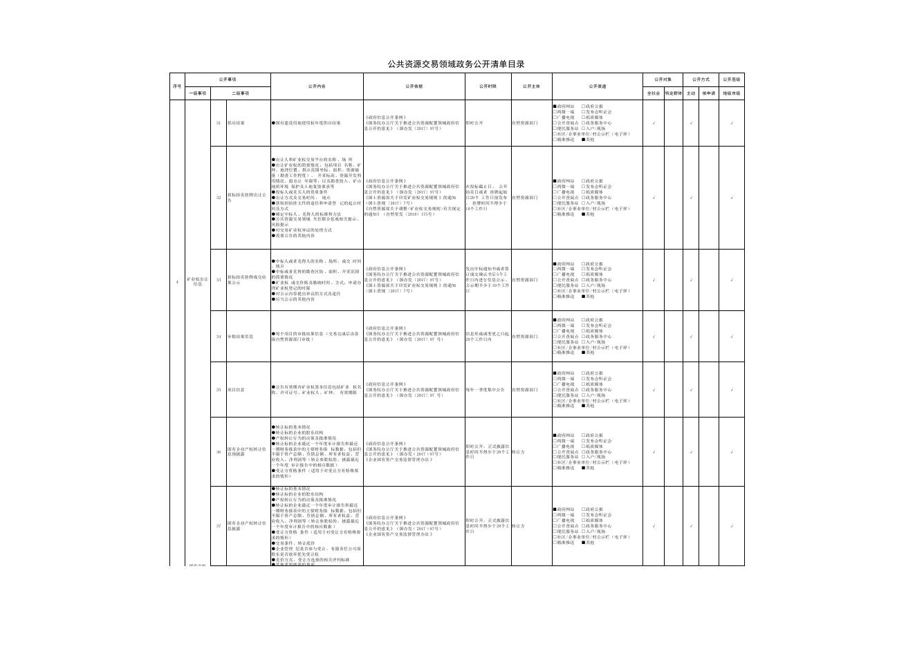 公共资源交易领域政务公开清单目录.pdf