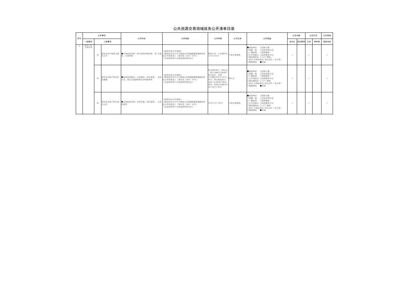 公共资源交易领域政务公开清单目录.pdf