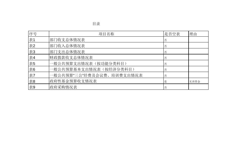 西安市气象局2018年地方决算公开报表.pdf