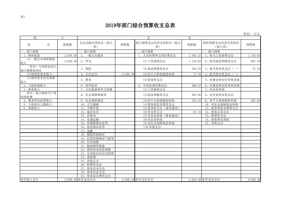 西安市雁塔区人民检察院2019年部门综合预算公开报表.pdf