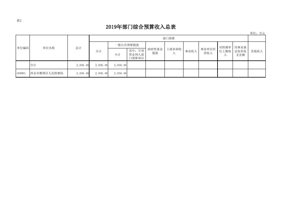 西安市雁塔区人民检察院2019年部门综合预算公开报表.pdf