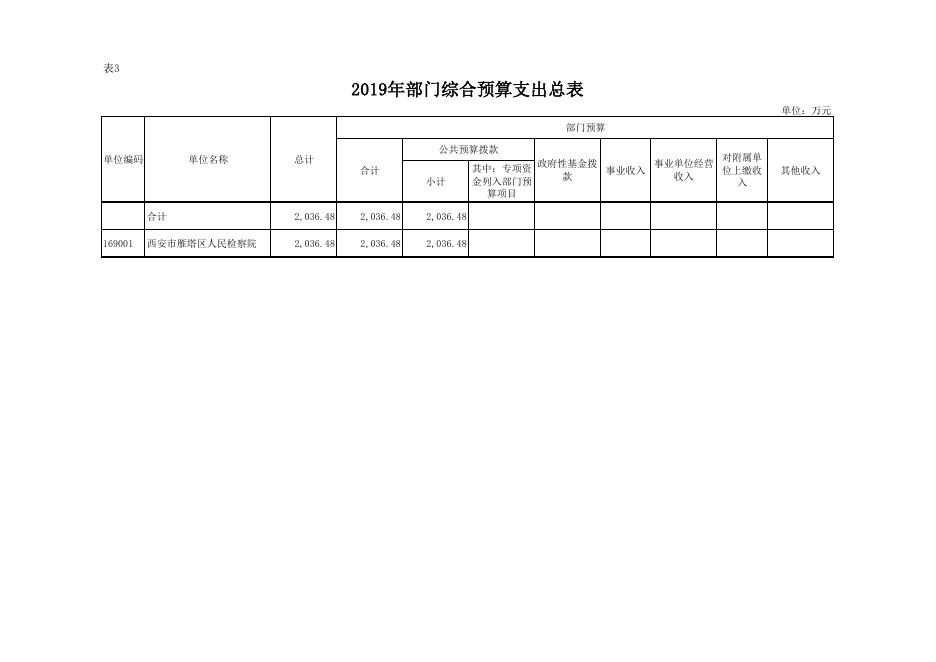 西安市雁塔区人民检察院2019年部门综合预算公开报表.pdf