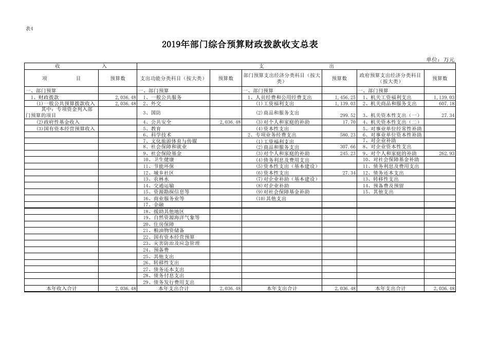 西安市雁塔区人民检察院2019年部门综合预算公开报表.pdf