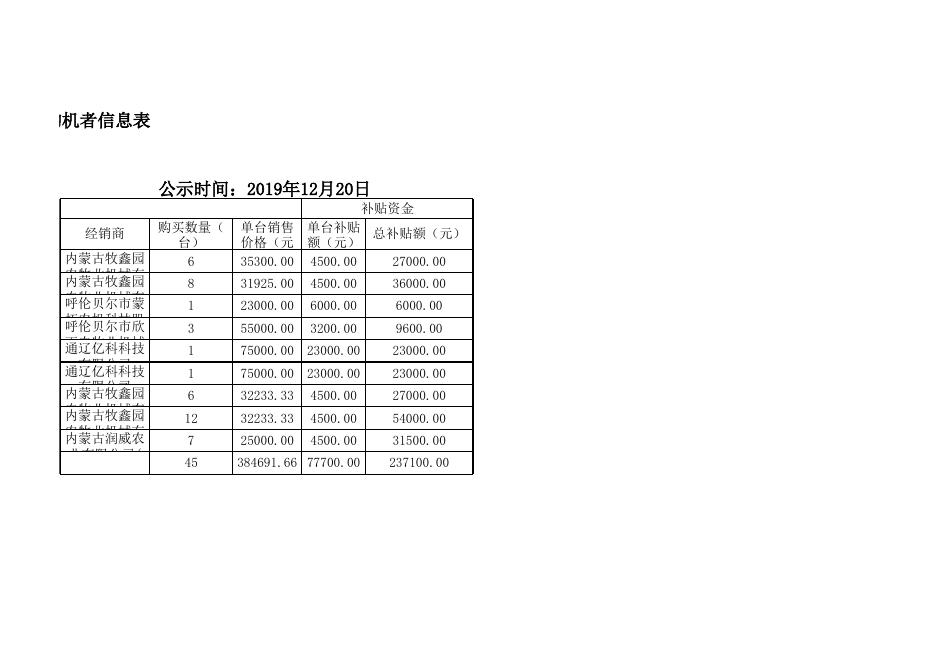 海拉尔区2019年购机户信息公示-呼伦贝尔市农牧局.xls