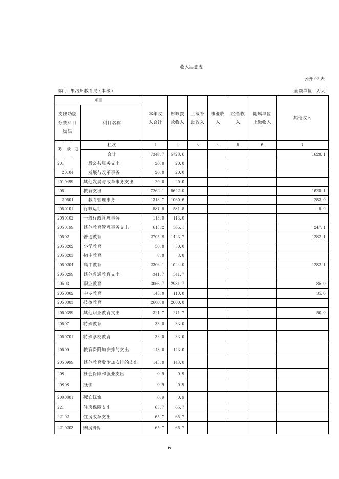 更多内容请下载.pdf