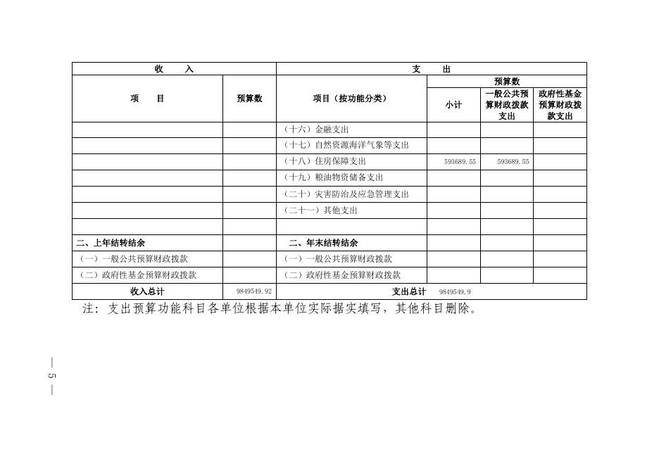 石嘴山市审批服务管理局2022年预算信息公开.pdf