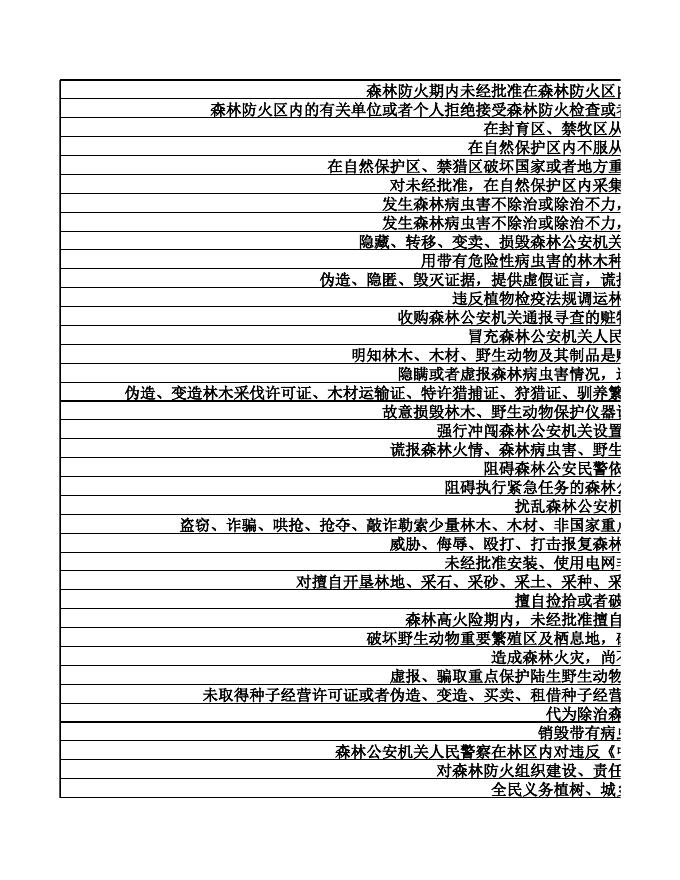 海北州林业和草原局责任清单.xls