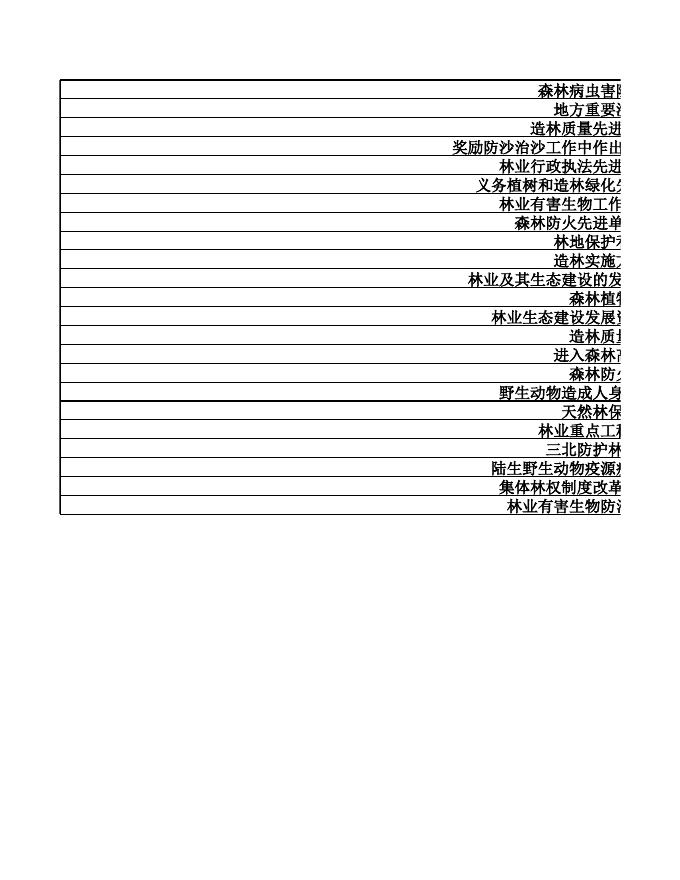 海北州林业和草原局责任清单.xls