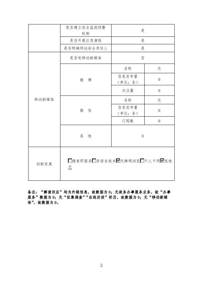 市公共资源交易中心.pdf