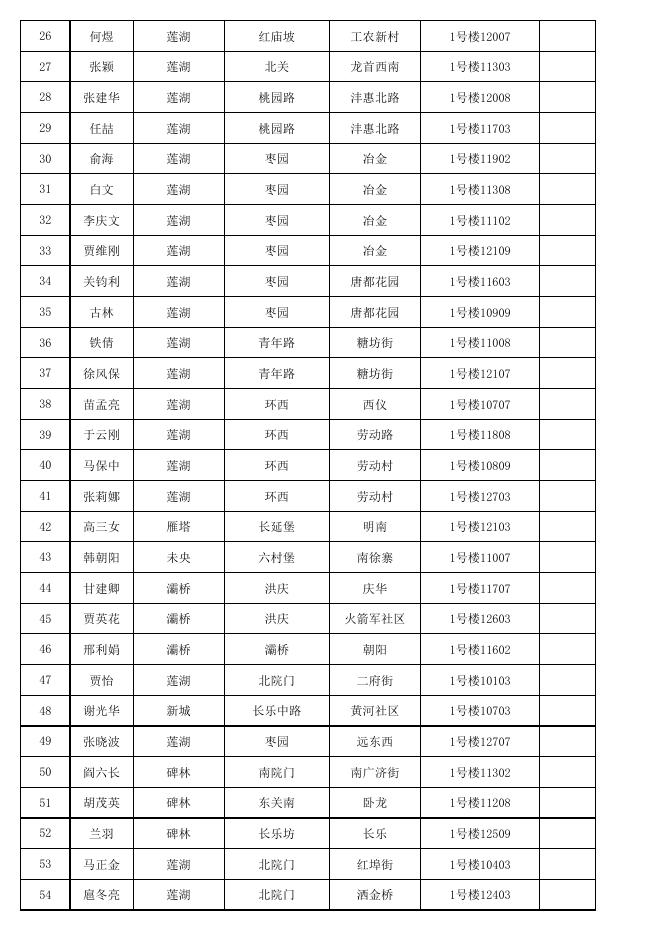 渭水欣居等12个公租房摇号结果公告-西安市人民政府.pdf