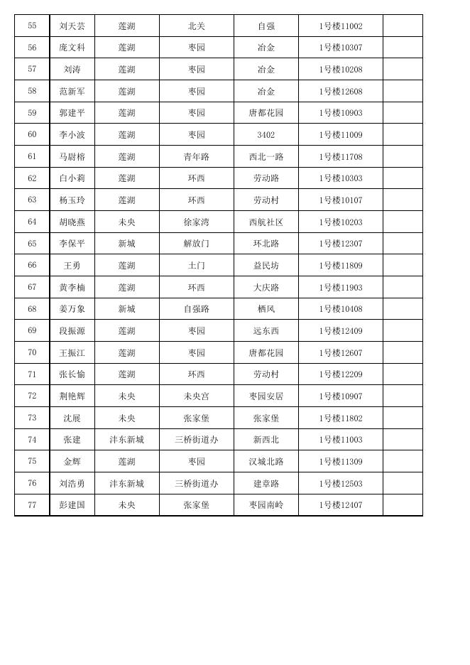 渭水欣居等12个公租房摇号结果公告-西安市人民政府.pdf