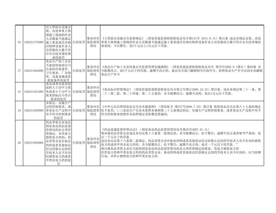 州市场监管局权力清单.xls