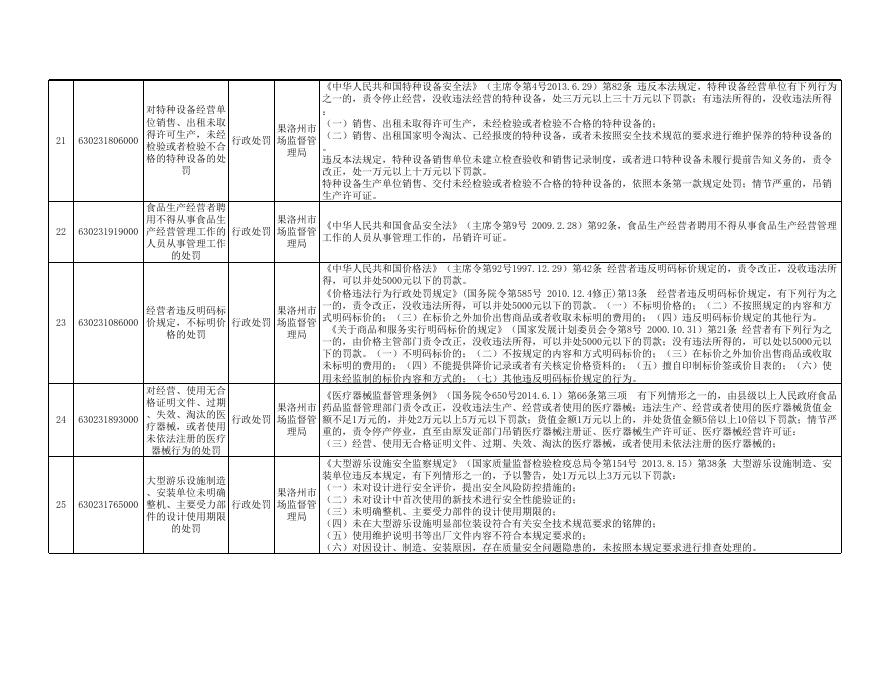 州市场监管局权力清单.xls