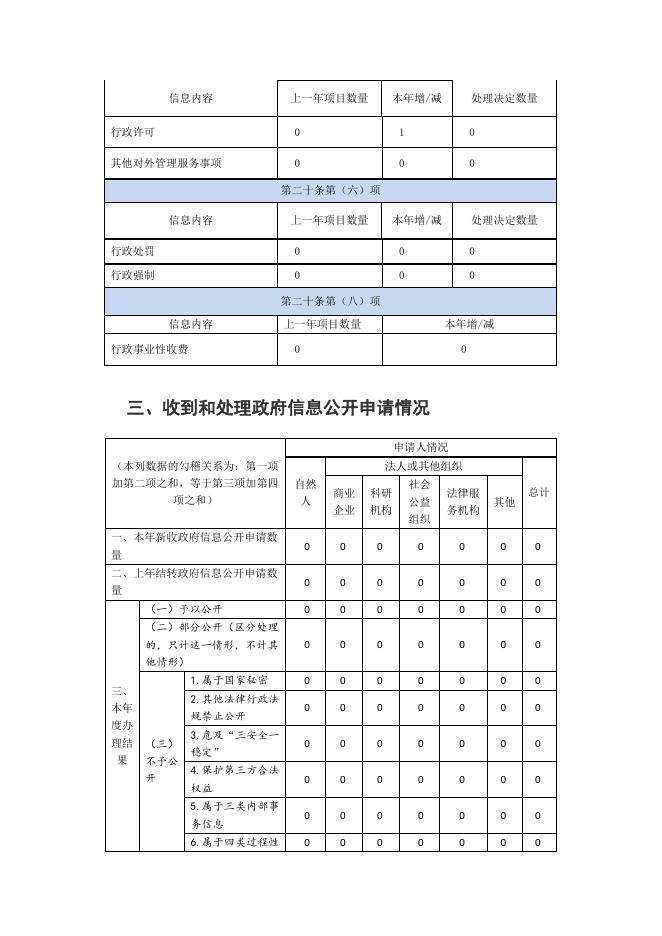 果洛州农牧科技局2021年政府信息公开工作年度报告.pdf