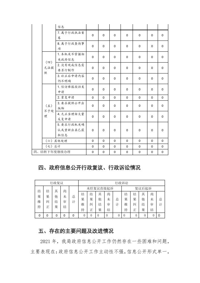 果洛州农牧科技局2021年政府信息公开工作年度报告.pdf
