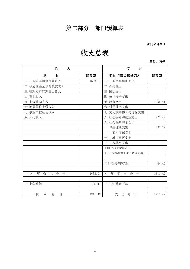 果洛藏族自治州职业技术学校2023年单位预算公开情况说明.pdf