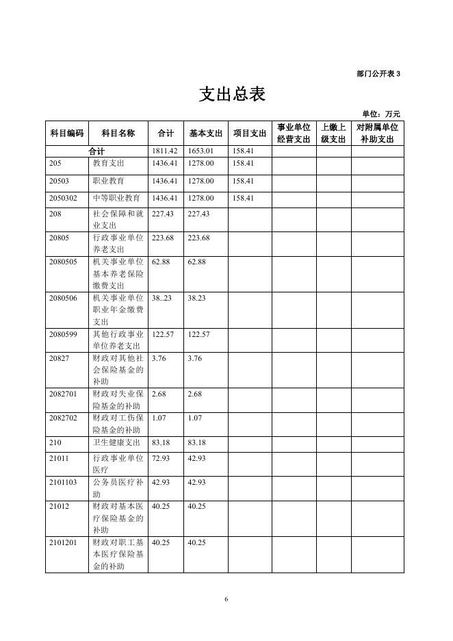 果洛藏族自治州职业技术学校2023年单位预算公开情况说明.pdf