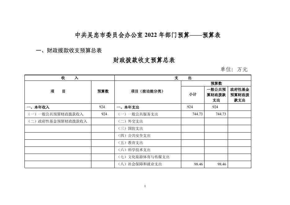 中共吴忠市委员会办公室2022年部门预算.pdf