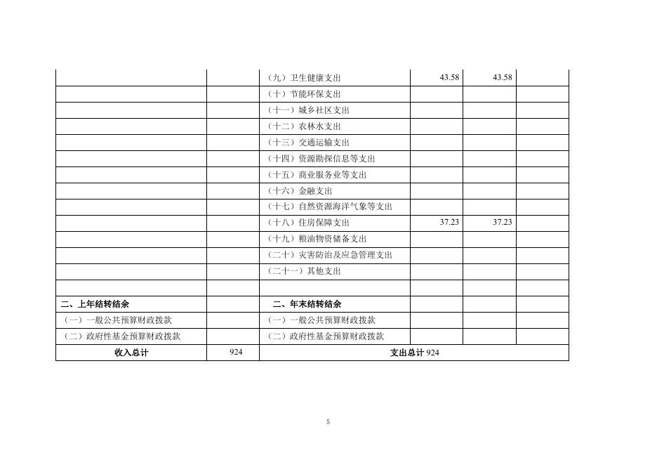 中共吴忠市委员会办公室2022年部门预算.pdf