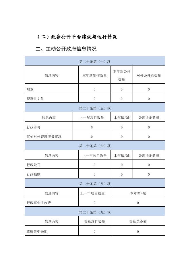 扶贫办2019年政府信息公开工作年度报告.pdf