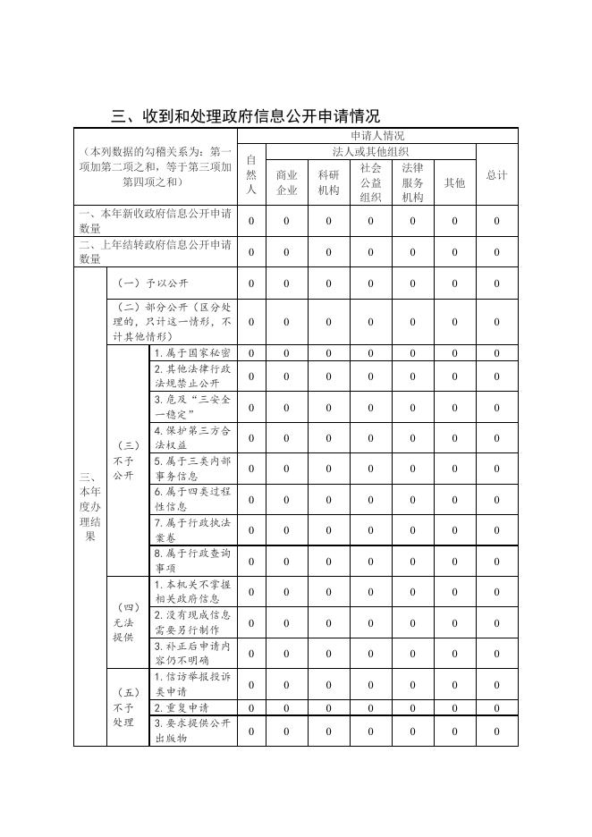 扶贫办2019年政府信息公开工作年度报告.pdf