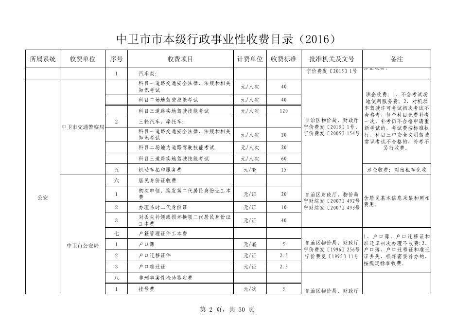 附件：中卫市本级行政事业性收费目录.pdf