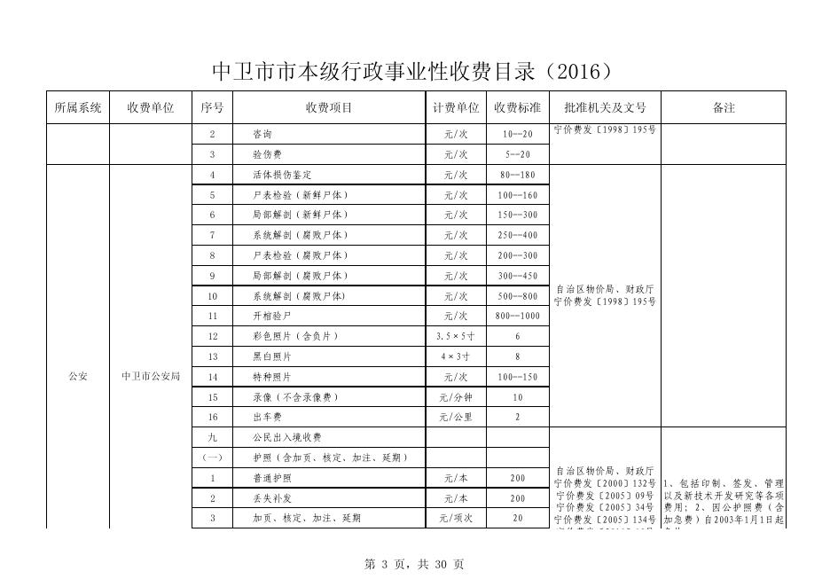 附件：中卫市本级行政事业性收费目录.pdf