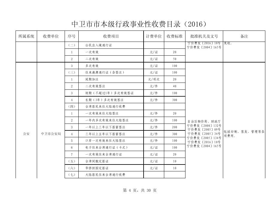 附件：中卫市本级行政事业性收费目录.pdf