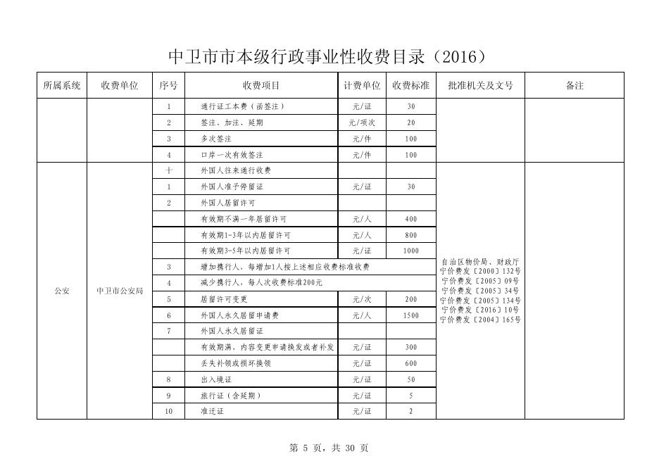 附件：中卫市本级行政事业性收费目录.pdf
