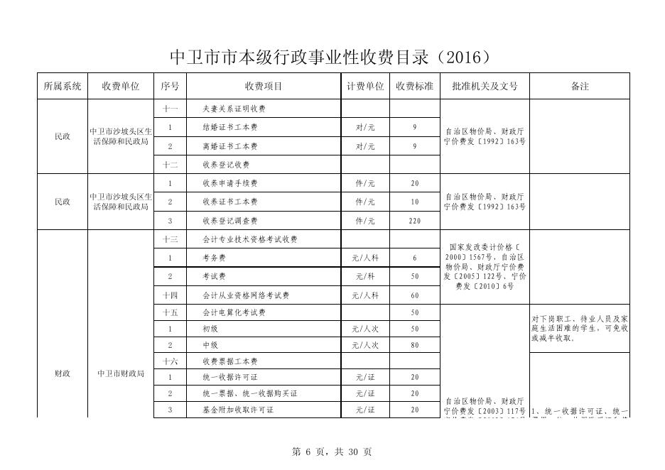 附件：中卫市本级行政事业性收费目录.pdf
