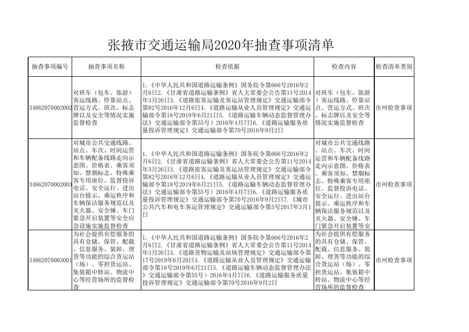 张掖市交通运输局2020年抽查事项清单.xlsx