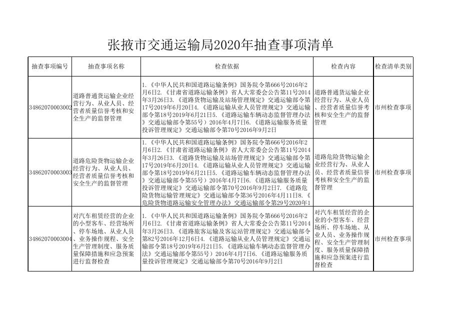 张掖市交通运输局2020年抽查事项清单.xlsx