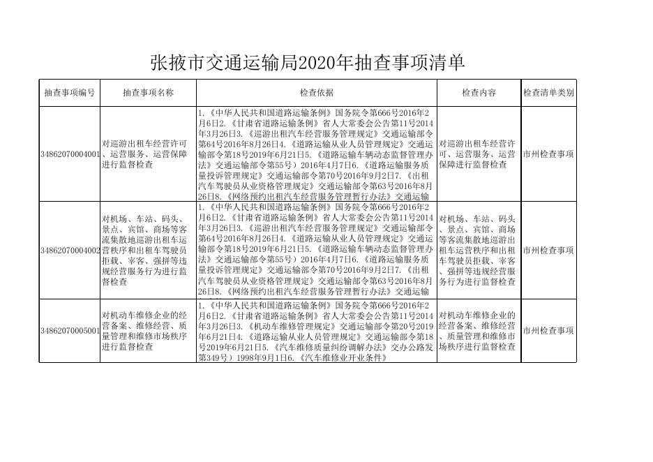 张掖市交通运输局2020年抽查事项清单.xlsx