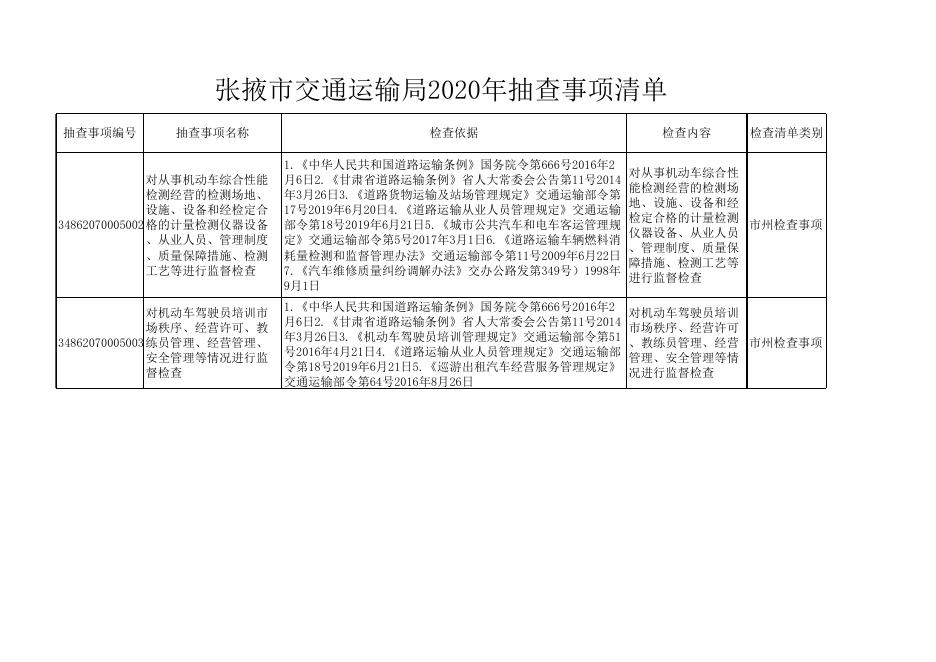 张掖市交通运输局2020年抽查事项清单.xlsx