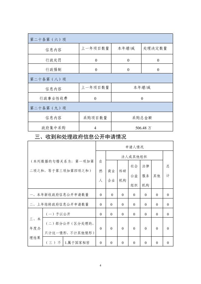 中卫市机关事务服务中心.pdf