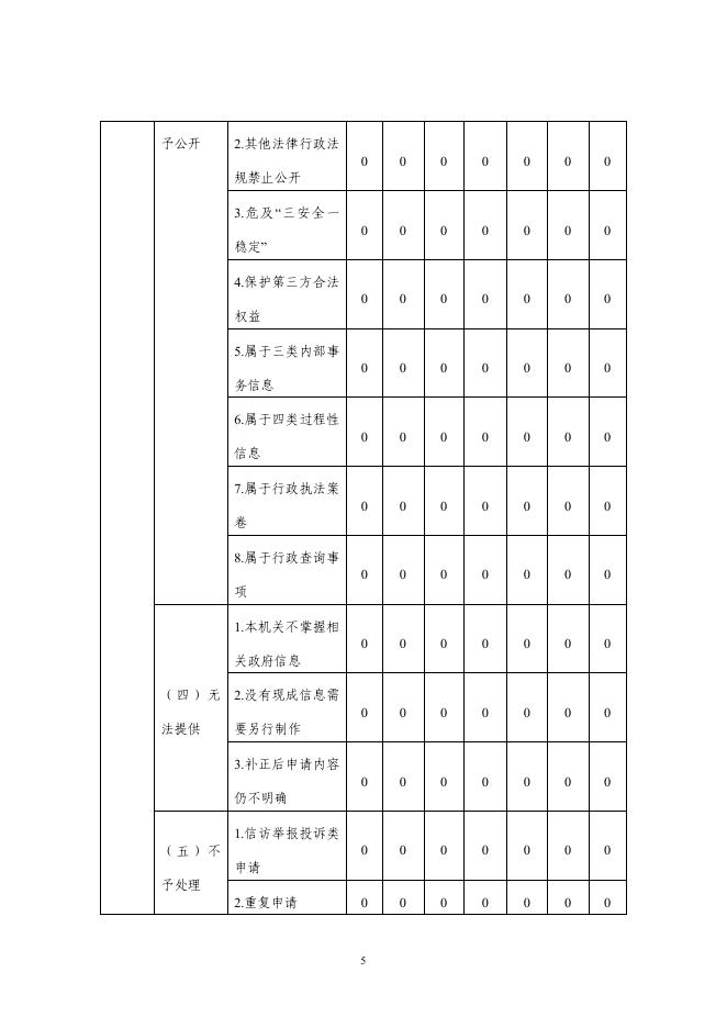 中卫市机关事务服务中心.pdf