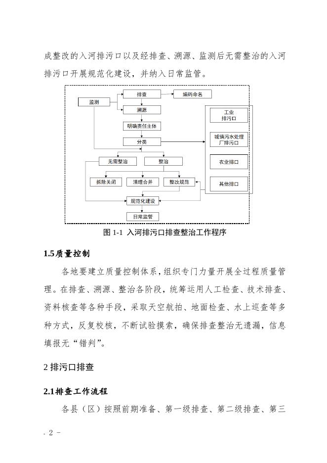 附件.鹤岗市入河排污口排查整治专项行动实施方案技术指南.doc