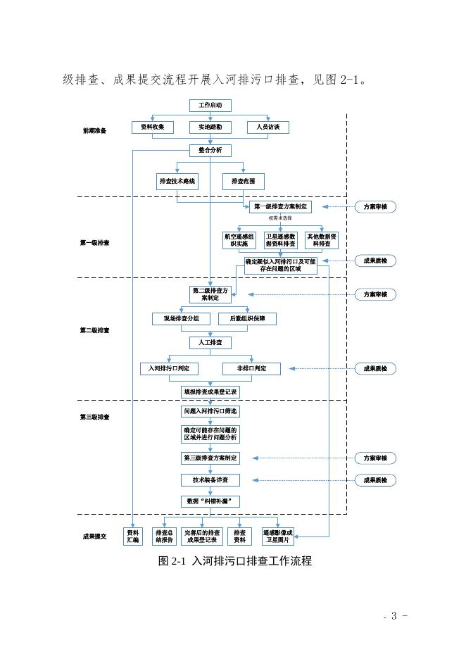 附件.鹤岗市入河排污口排查整治专项行动实施方案技术指南.doc