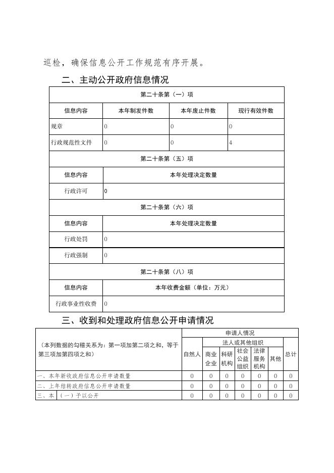 鹤岗市住房公积金管理中心2022年政府信息公开工作年度报告.pdf