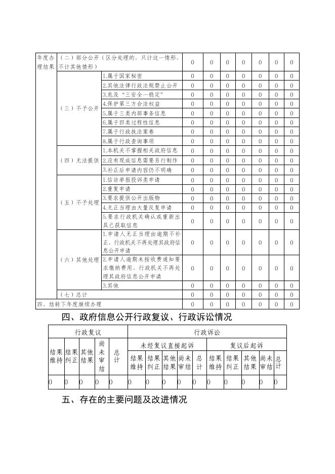 鹤岗市住房公积金管理中心2022年政府信息公开工作年度报告.pdf