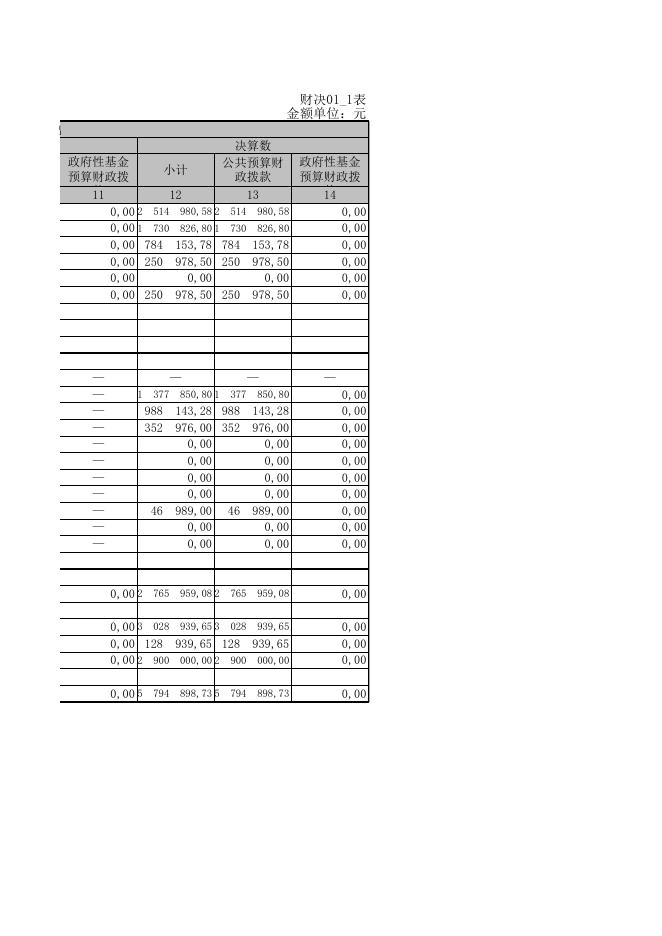 黔南布依族苗族自治州城乡规划局2014年部门决算公开.XLS.xls