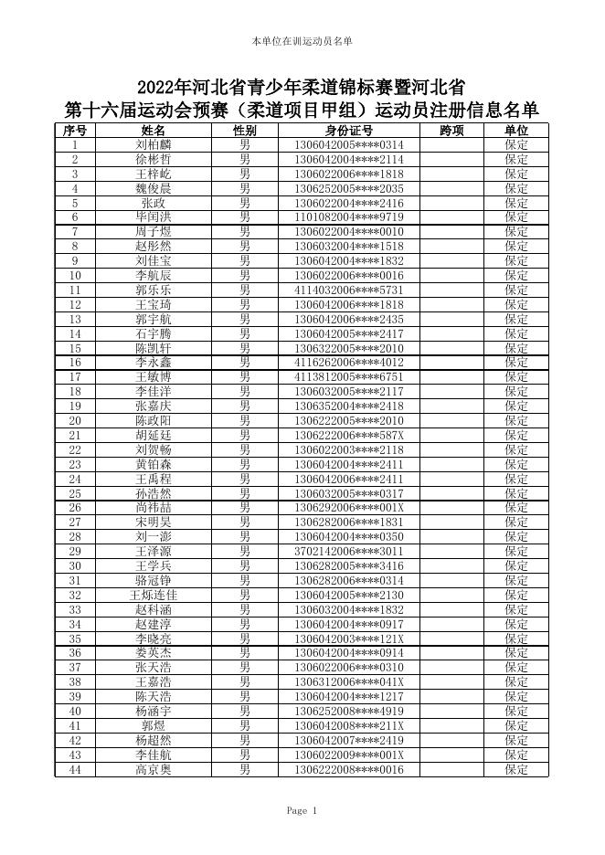 2022年河北省青少年柔道锦标赛暨河北省第十六届运动会预赛（柔道项目甲组）运动员注册信息名单公示.xlsx