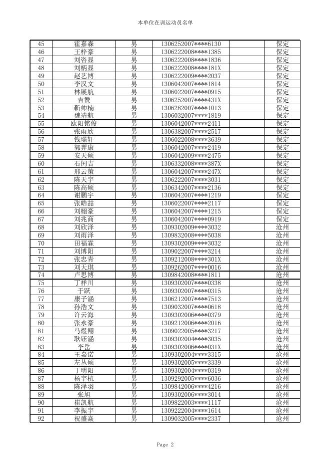 2022年河北省青少年柔道锦标赛暨河北省第十六届运动会预赛（柔道项目甲组）运动员注册信息名单公示.xlsx