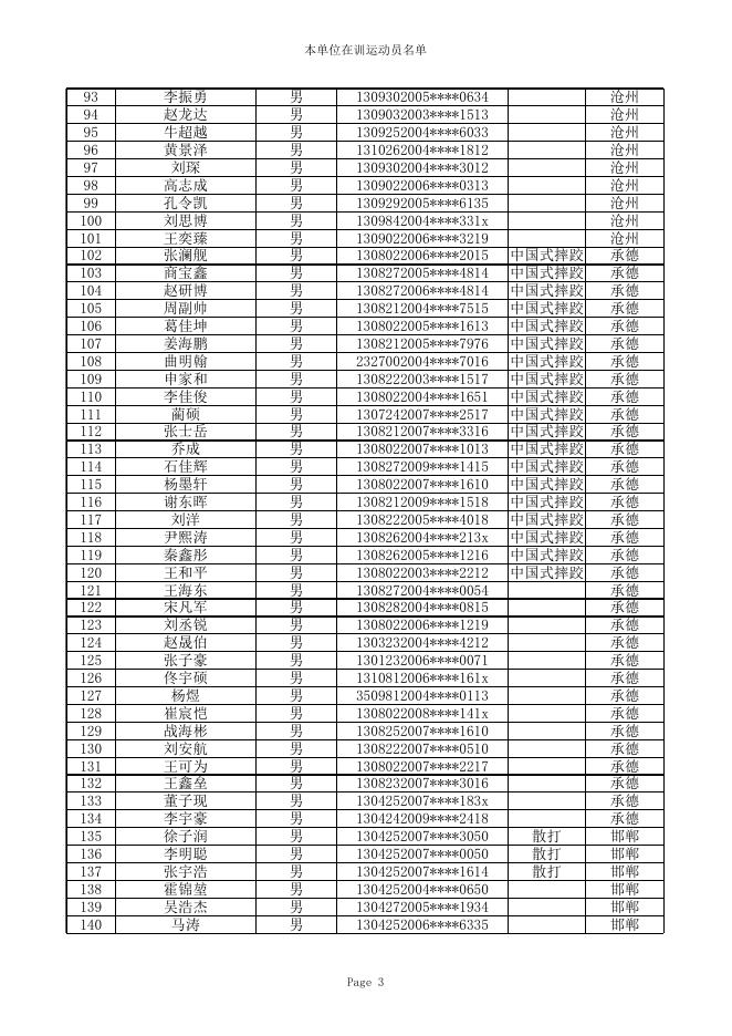 2022年河北省青少年柔道锦标赛暨河北省第十六届运动会预赛（柔道项目甲组）运动员注册信息名单公示.xlsx