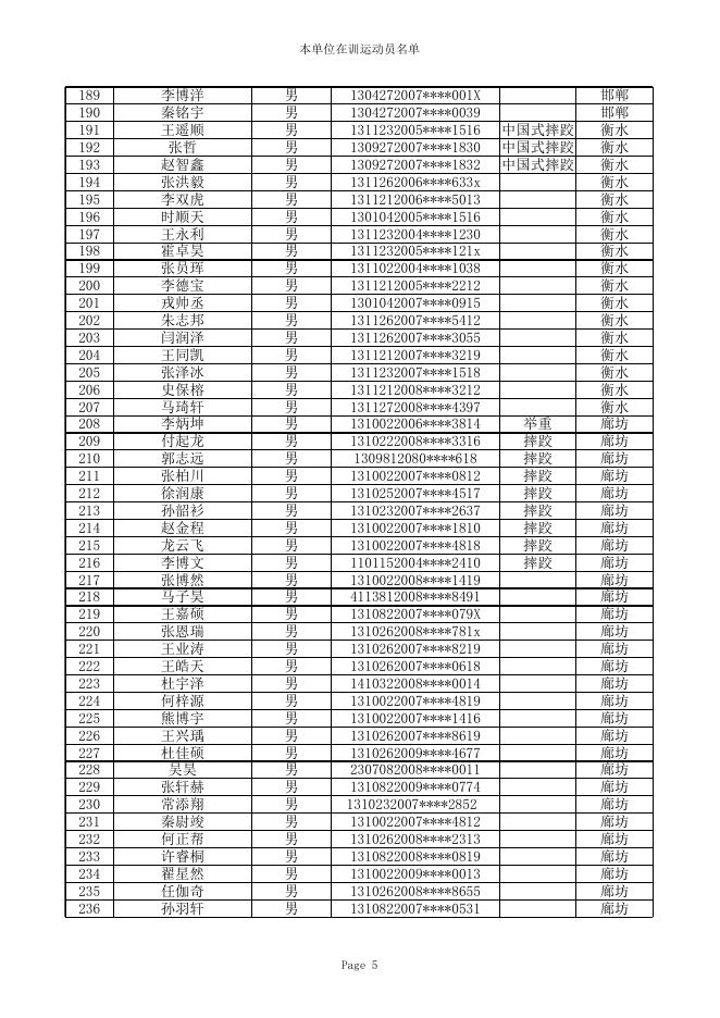2022年河北省青少年柔道锦标赛暨河北省第十六届运动会预赛（柔道项目甲组）运动员注册信息名单公示.xlsx