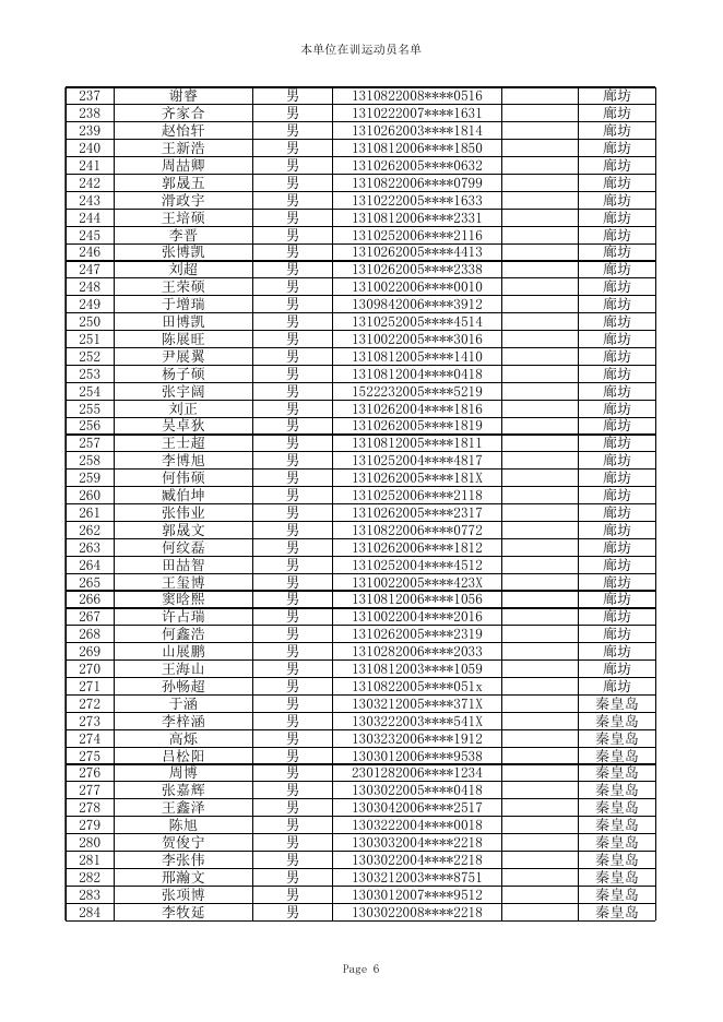 2022年河北省青少年柔道锦标赛暨河北省第十六届运动会预赛（柔道项目甲组）运动员注册信息名单公示.xlsx