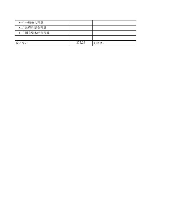 神农架林区2022年部门预算报表.xls