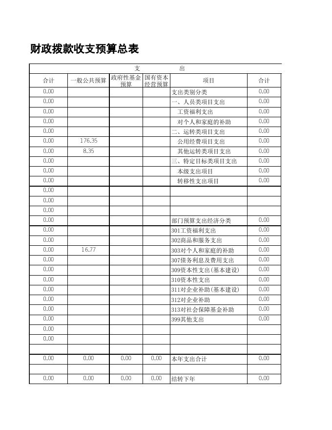 神农架林区2022年部门预算报表.xls