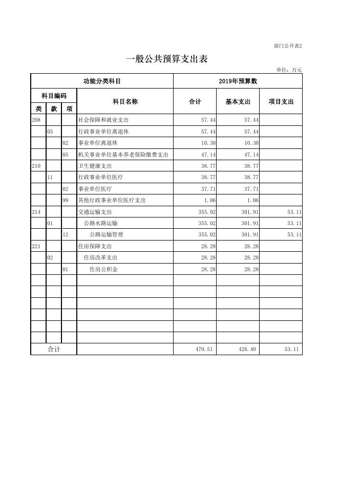 附件：海东市交通运输综合行政执法监督局2019年部门预算公开表.pdf